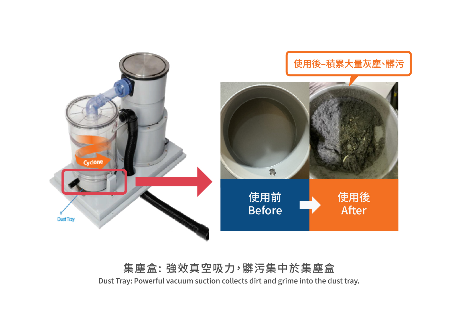 真空吸塵機 潔淨設備 集塵盒對比