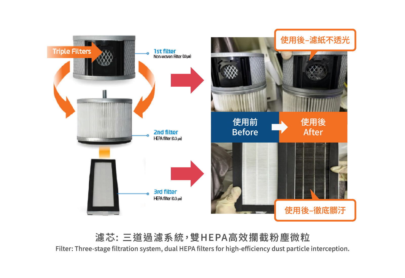 真空吸塵機 潔淨設備 濾紙對比
