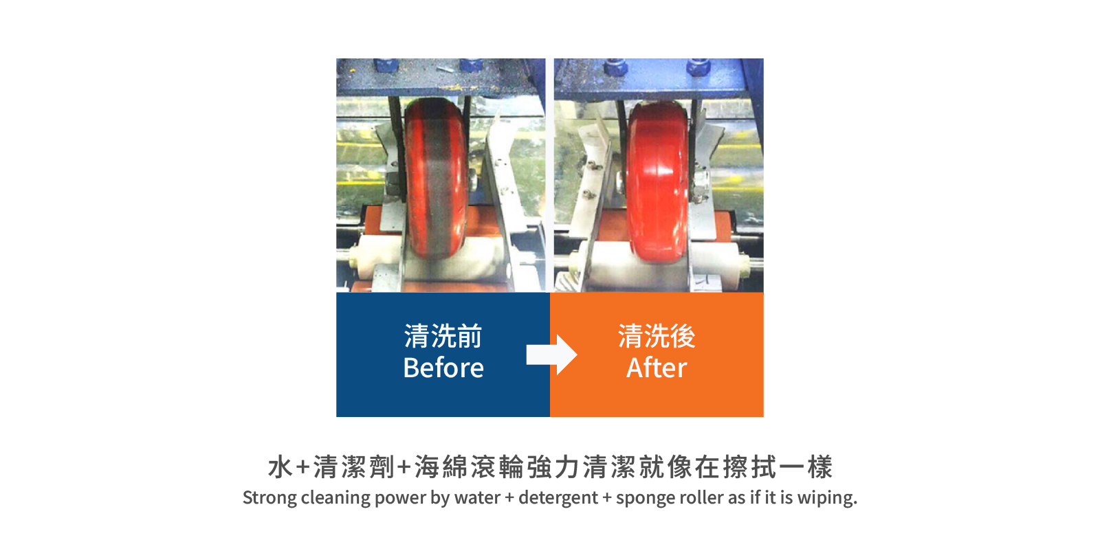 洗輪機 潔淨設備 集塵盒對比