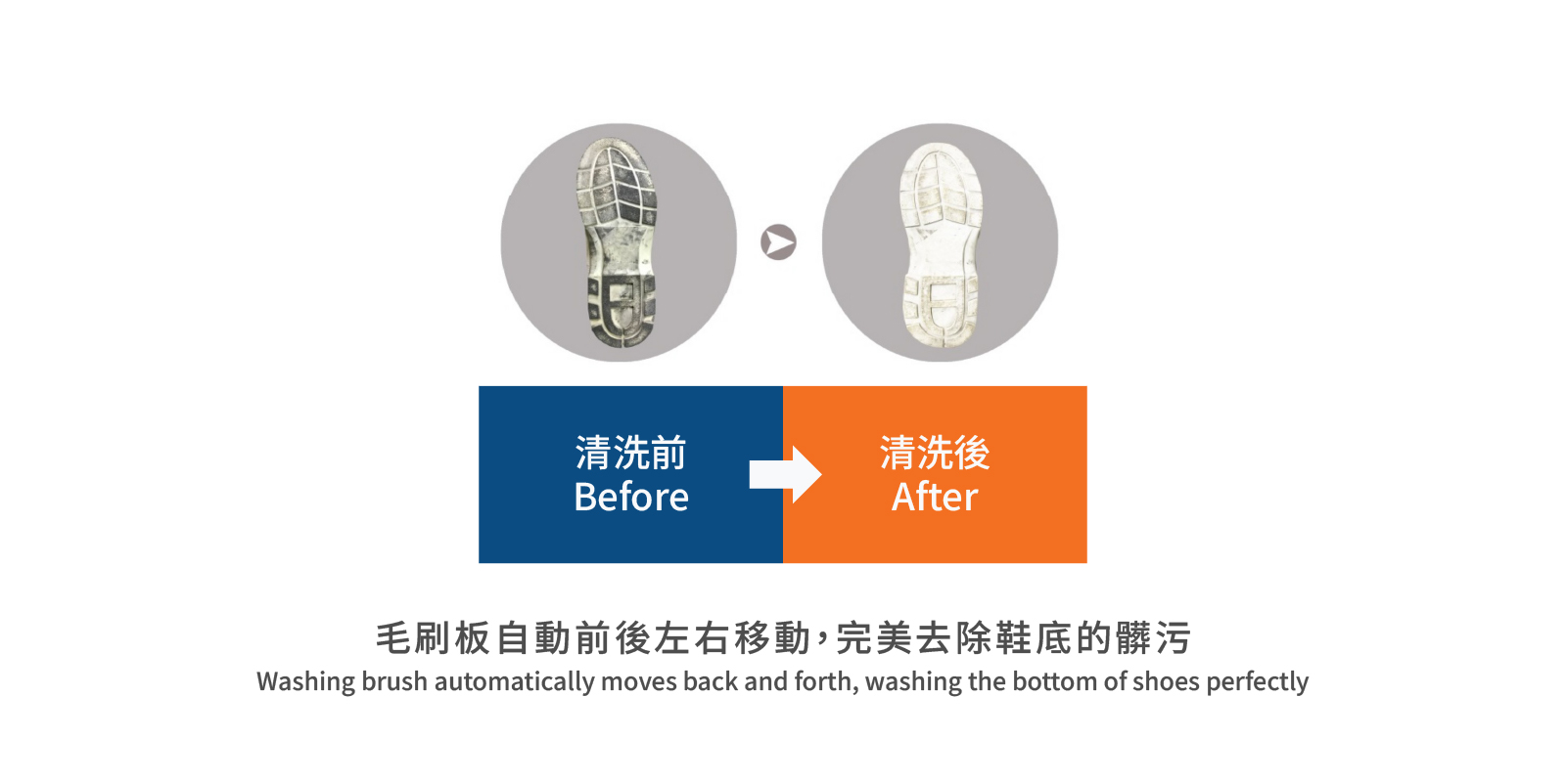 洗鞋機 潔淨設備 集塵盒對比