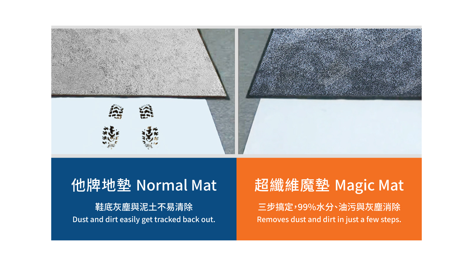 魔墊 潔淨設備 對比